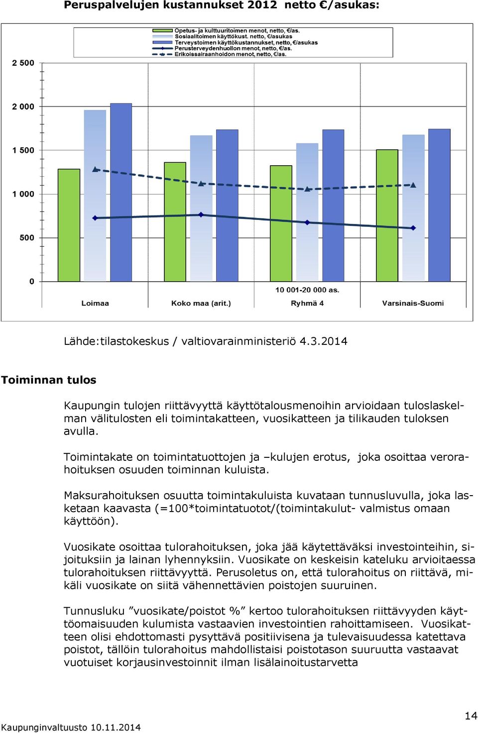 Toimintakate on toimintatuottojen ja kulujen erotus, joka osoittaa verorahoituksen osuuden toiminnan kuluista.