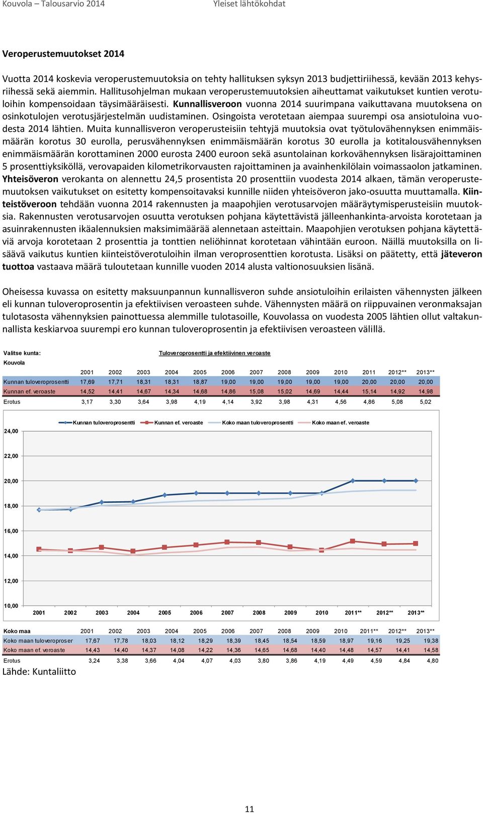 Kunnallisveroon vuonna 2014 suurimpana vaikuttavana muutoksena on osinkotulojen verotusjärjestelmän uudistaminen. Osingoista verotetaan aiempaa suurempi osa ansiotuloina vuodesta 2014 lähtien.