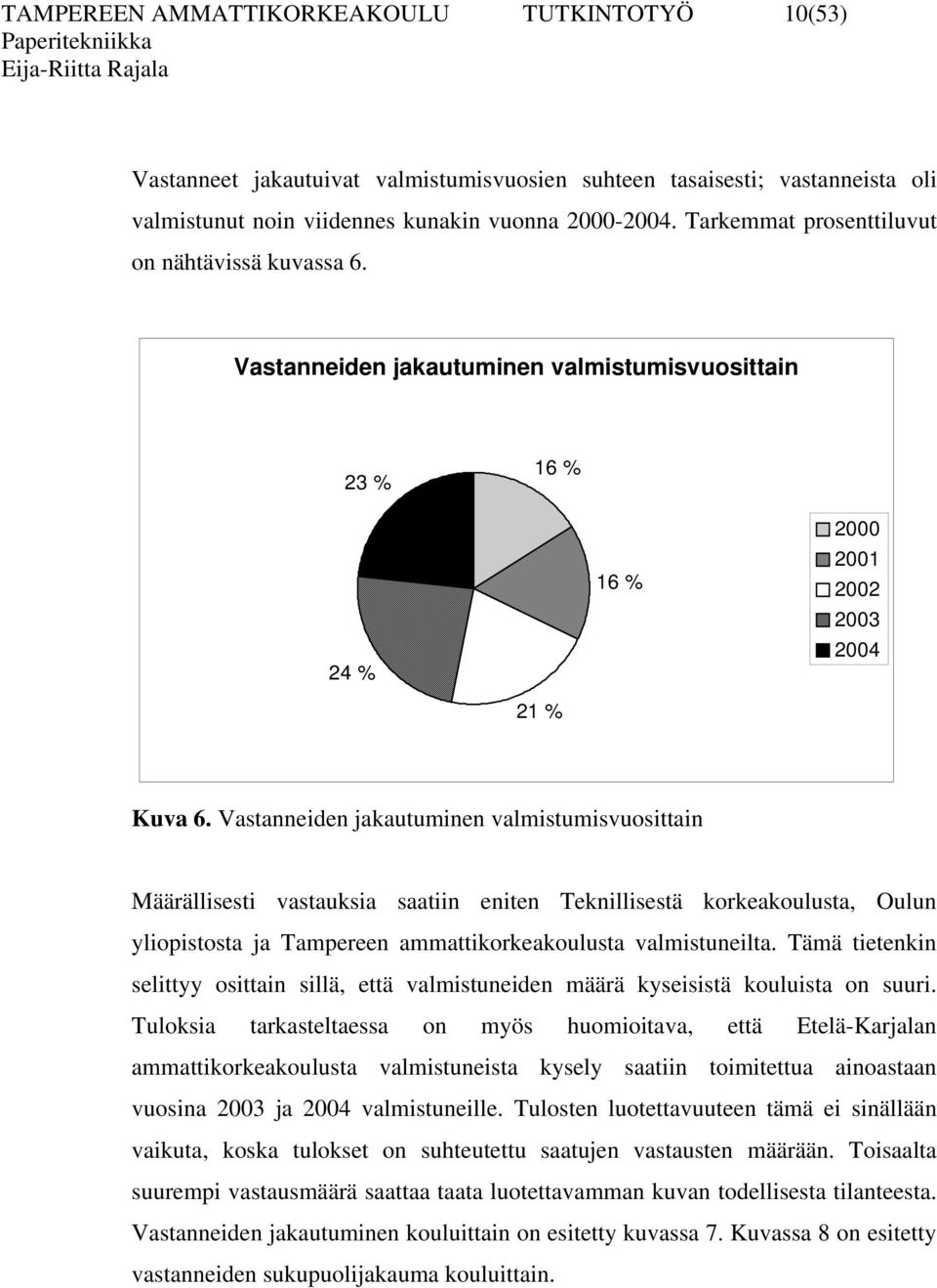 Vastanneiden jakautuminen valmistumisvuosittain Määrällisesti vastauksia saatiin eniten Teknillisestä korkeakoulusta, Oulun yliopistosta ja Tampereen ammattikorkeakoulusta valmistuneilta.