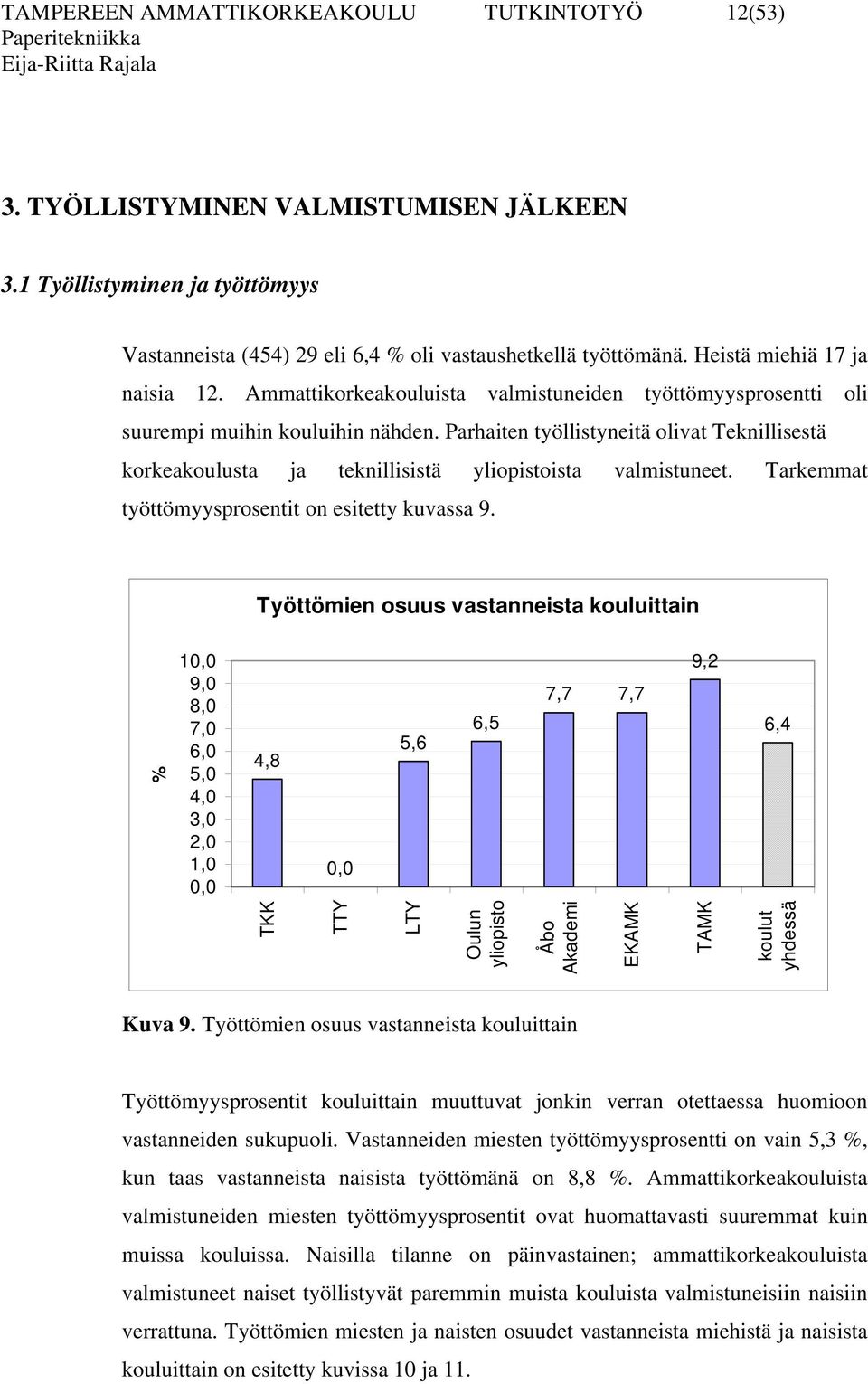 Parhaiten työllistyneitä olivat Teknillisestä korkeakoulusta ja teknillisistä yliopistoista valmistuneet. Tarkemmat työttömyysprosentit on esitetty kuvassa 9.