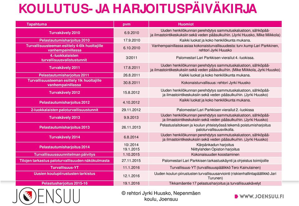 -luokkalaisten turvallisuusvalistustunnit 6.10.2010 Vanhempainillassa asiaa kokonaisturvallisuudesta: turv.kump Lari Parkkinen, rehtori Jyrki Huusko 3/2011 Palomestari Lari Parkkisen vierailut 4.