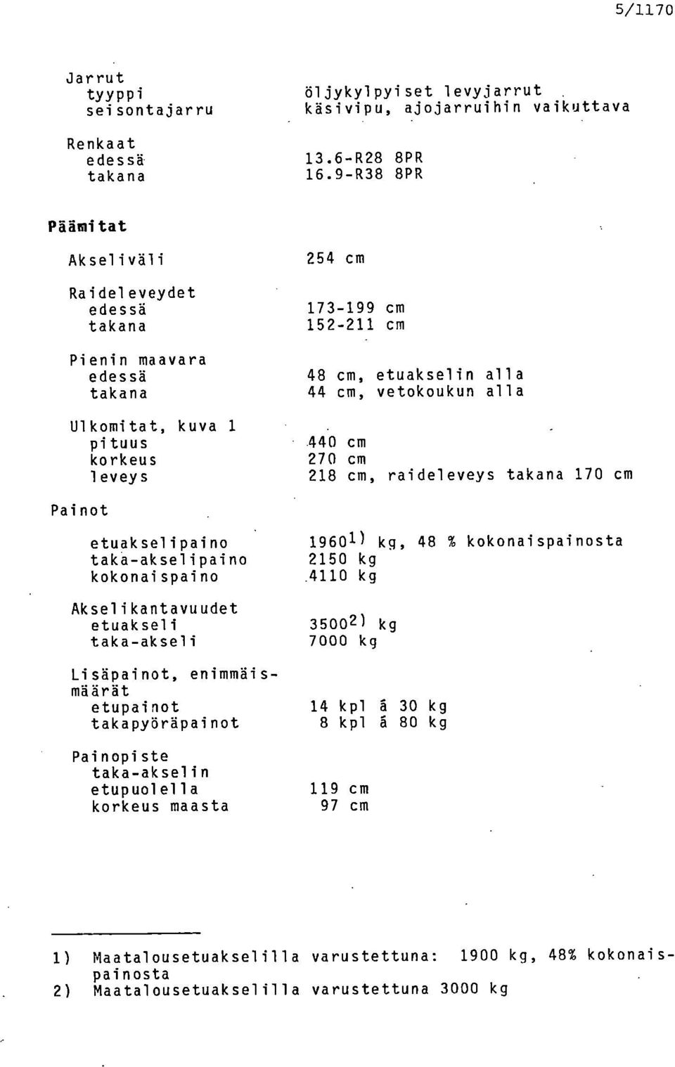 alla 440 cm 270 cm 218 cm, raideleveys takana 170 cm Painot etuakselipaino taka-akselipaino kokonaispaino Akseli kantavuudet etuakseli taka-akseli Lisäpainot, enimmäismäärät etupainot takapyöräpainot