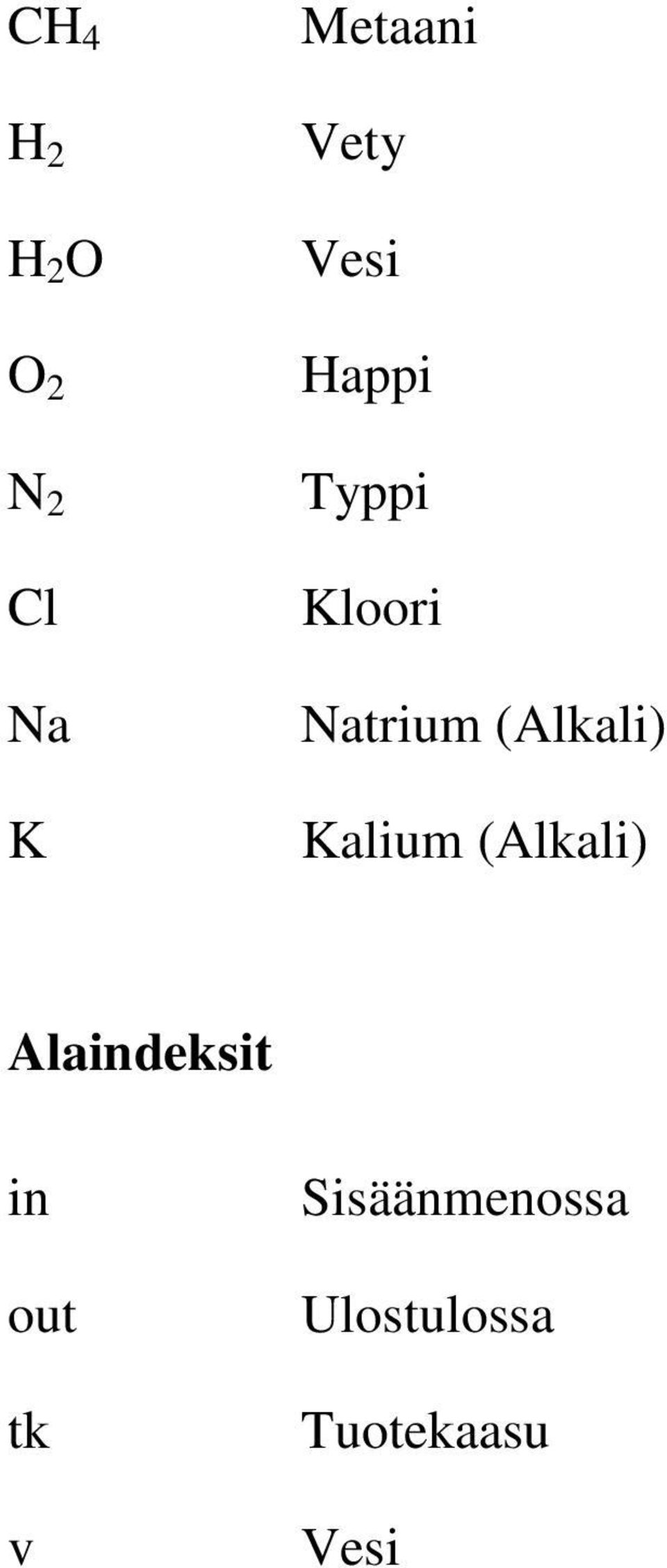 (Alkali) Kalium (Alkali) Alaindeksit in