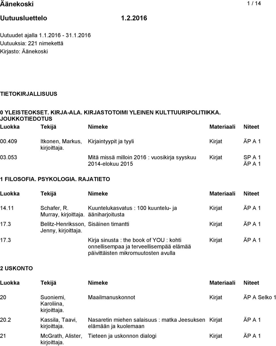 RAJATIETO 14.11 Schafer, R. Murray, 17.3 Belitz-Henriksson, Jenny, Kuuntelukasvatus : 100 kuuntelu- ja ääniharjoitusta Kirjat ÄP A 1 Sisäinen timantti 17.