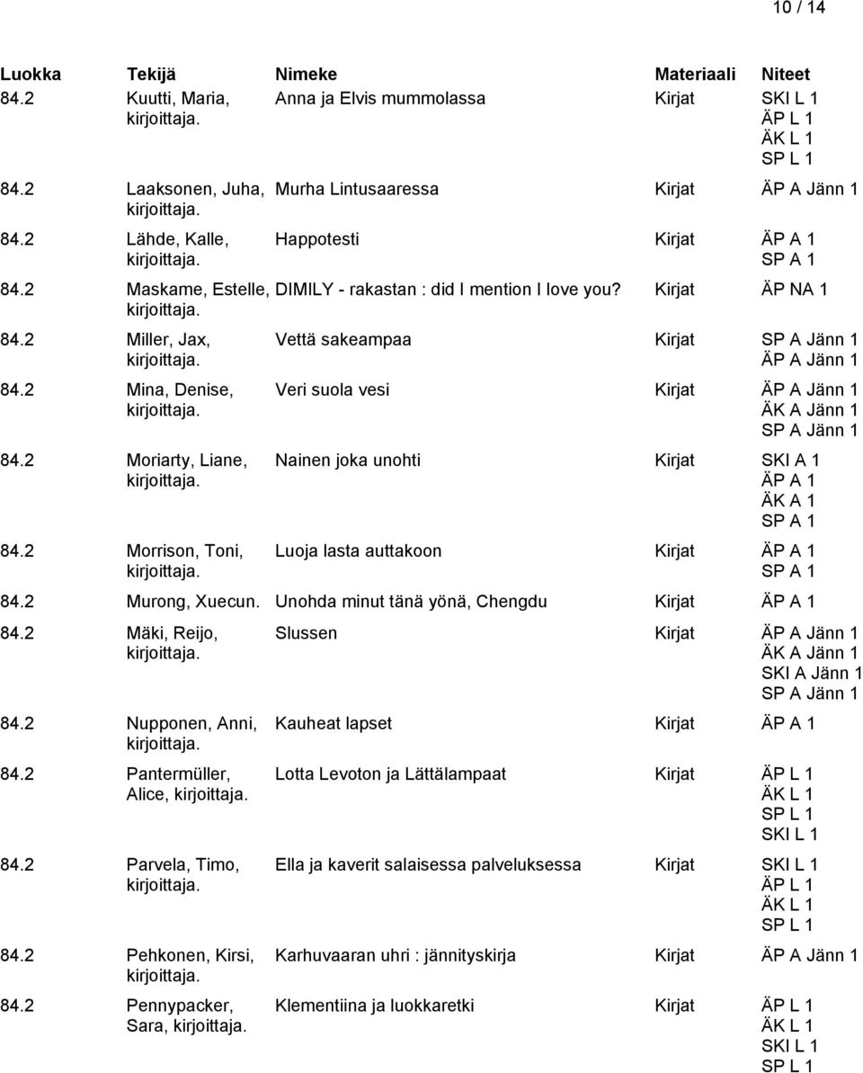 Kirjat ÄP NA 1 Vettä sakeampaa Kirjat SP A Jänn 1 ÄP A Jänn 1 Veri suola vesi Kirjat ÄP A Jänn 1 ÄK A Jänn 1 SP A Jänn 1 Nainen joka unohti Kirjat SKI A 1 ÄP A 1 ÄK A 1 Luoja lasta auttakoon 84.
