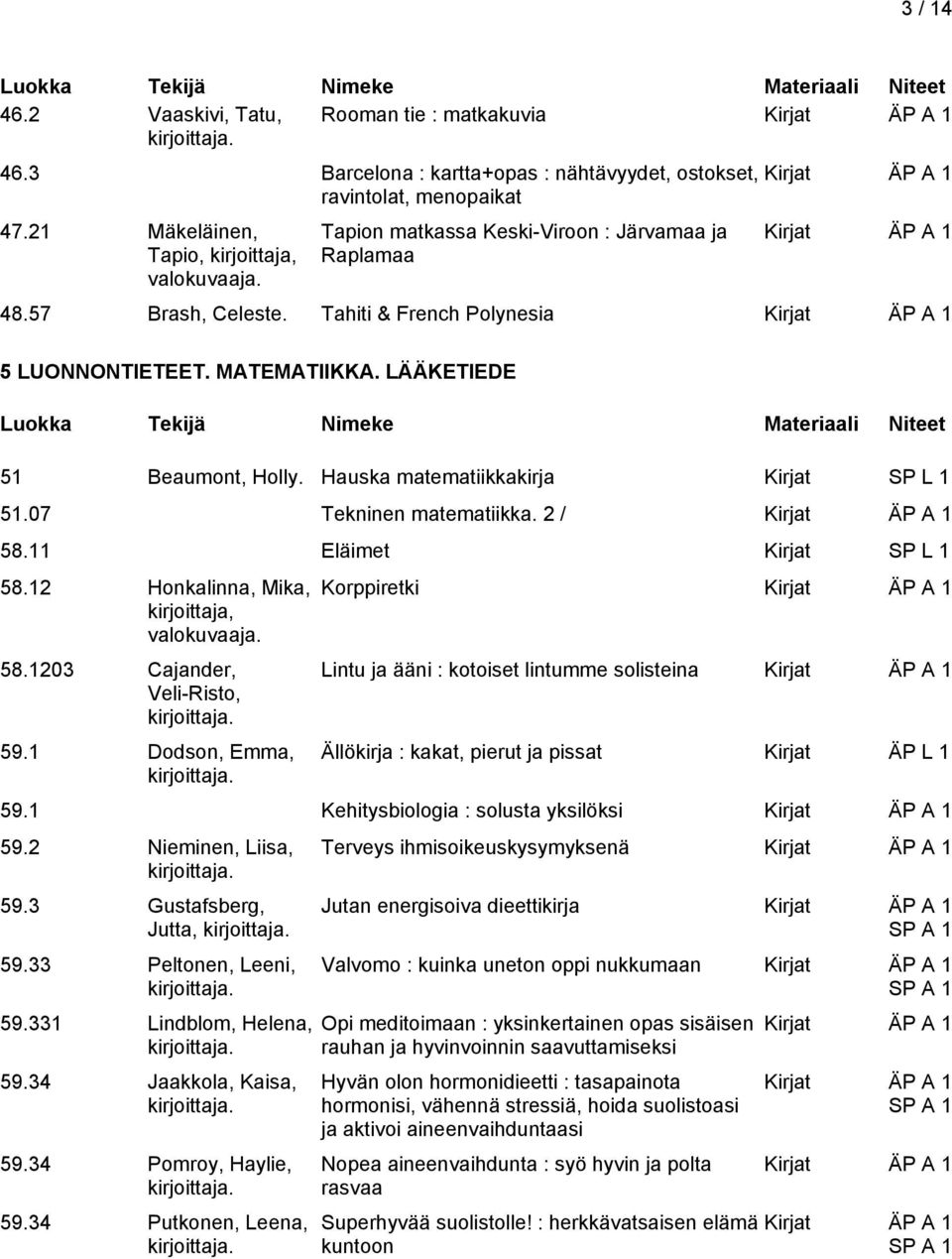 07 Tekninen matematiikka. 2 / 58.11 Eläimet Kirjat 58.12 Honkalinna, Mika, kirjoittaja, valokuvaaja. 58.1203 Cajander, Veli-Risto, 59.