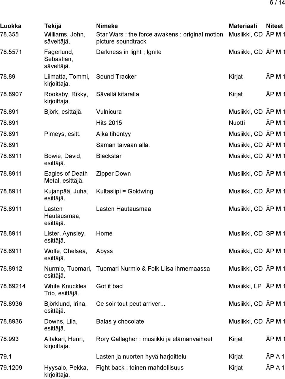 891 Hits 2015 Nuotti ÄP M 1 78.891 Pimeys, esitt. Aika tihentyy Musiikki, CD ÄP M 1 78.891 Saman taivaan alla. Musiikki, CD ÄP M 1 78.8911 Bowie, David, 78.8911 Eagles of Death Metal, 78.