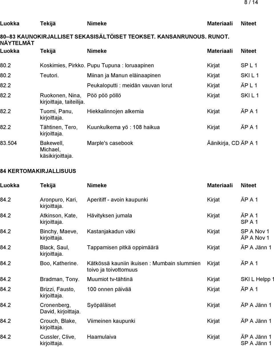 2 Tähtinen, Tero, 83.504 Bakewell, Michael, käsi 84 KERTOMAKIRJALLISUUS 84.2 Aronpuro, Kari, 84.2 Atkinson, Kate, 84.2 Binchy, Maeve, 84.