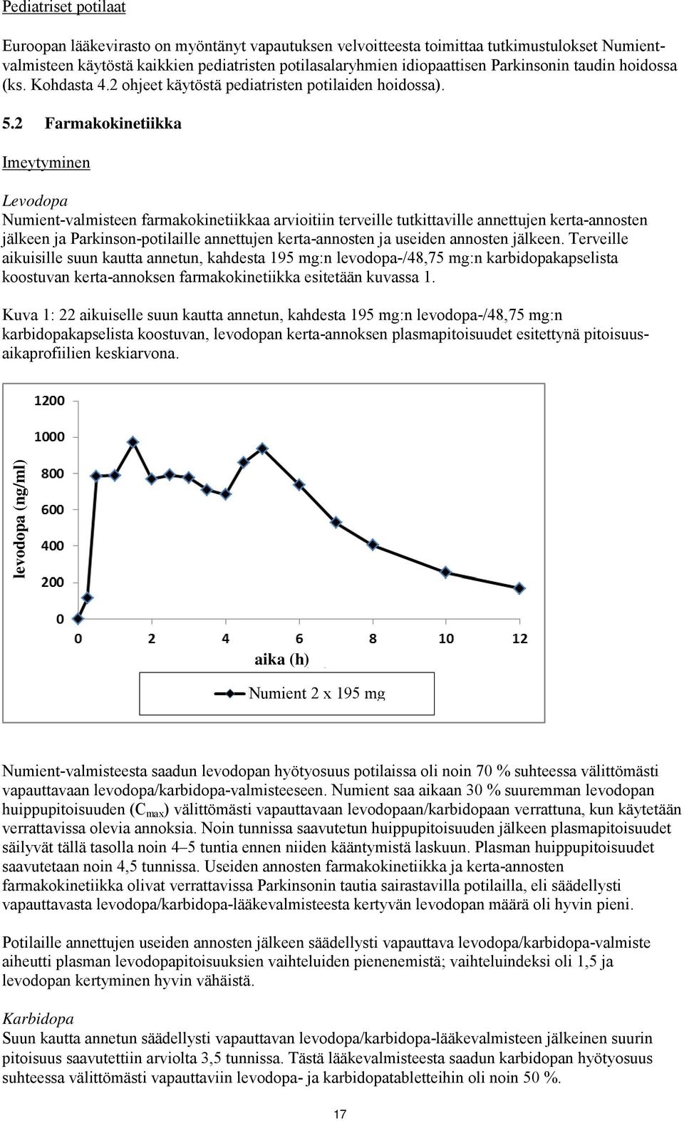 2 Farmakokinetiikka Imeytyminen Levodopa Numient-valmisteen farmakokinetiikkaa arvioitiin terveille tutkittaville annettujen kerta-annosten jälkeen ja Parkinson-potilaille annettujen kerta-annosten