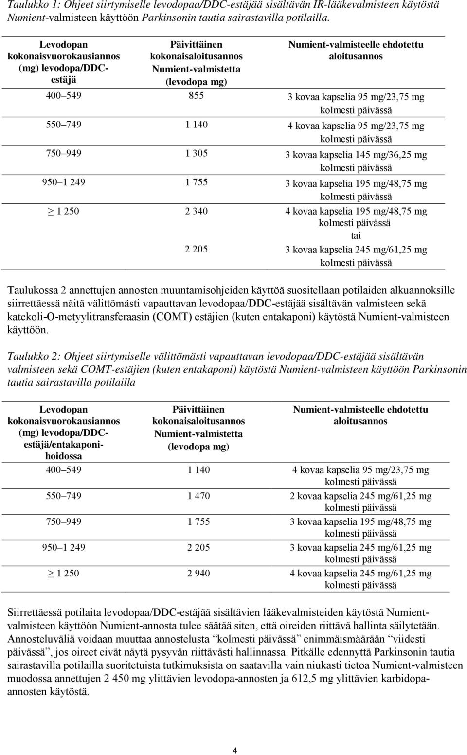 95 mg/23,75 mg kolmesti päivässä 550 749 1 140 4 kovaa kapselia 95 mg/23,75 mg kolmesti päivässä 750 949 1 305 3 kovaa kapselia 145 mg/36,25 mg kolmesti päivässä 950 1 249 1 755 3 kovaa kapselia 195