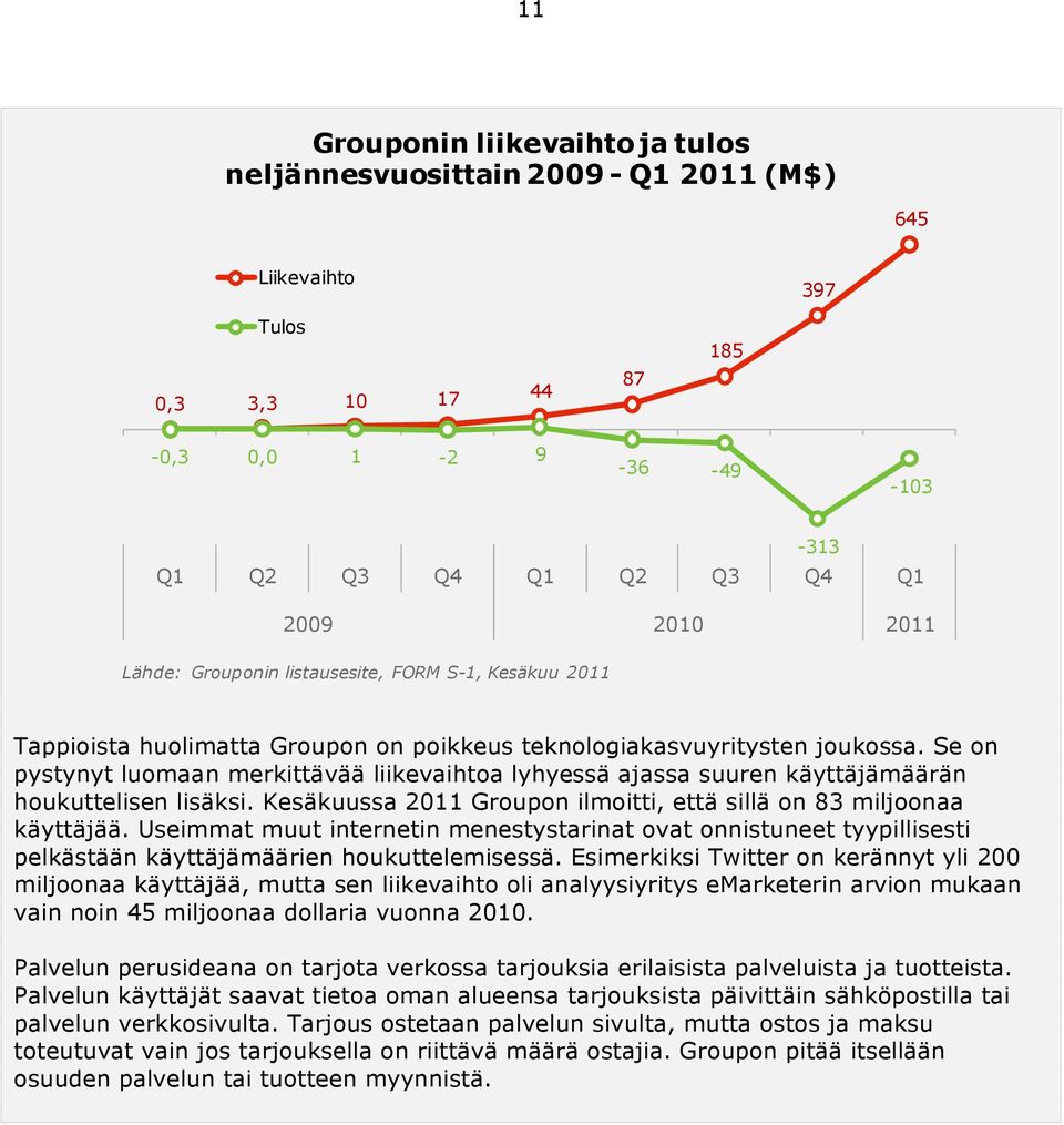 Se on pystynyt luomaan merkittävää liikevaihtoa lyhyessä ajassa suuren käyttäjämäärän houkuttelisen lisäksi. Kesäkuussa 2011 Groupon ilmoitti, että sillä on 83 miljoonaa käyttäjää.