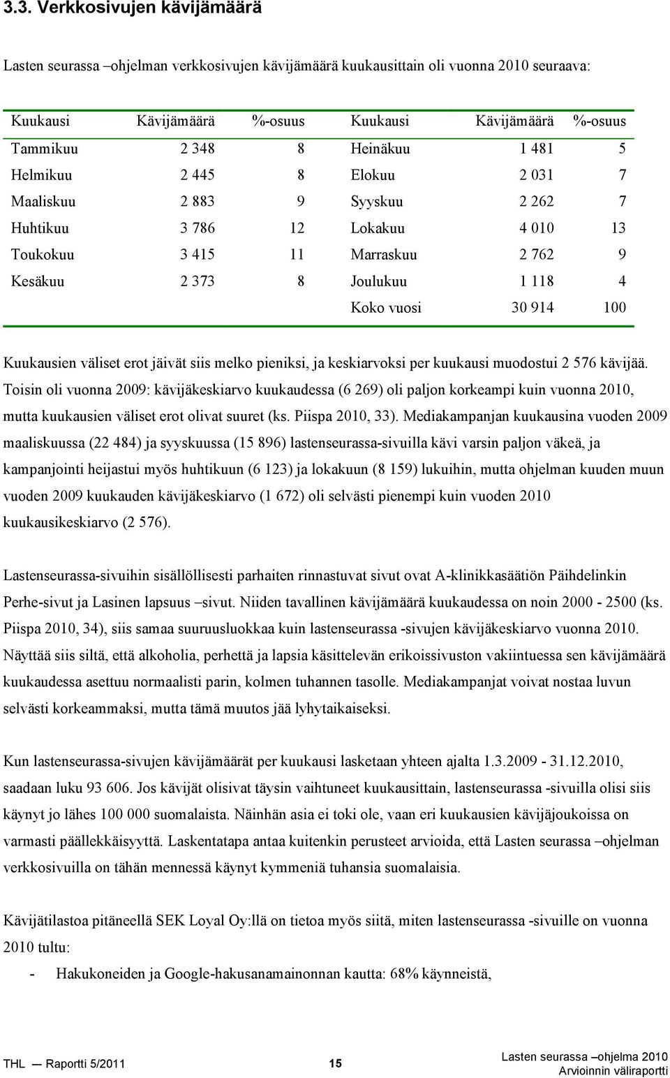 30 914 100 Kuukausien väliset erot jäivät siis melko pieniksi, ja keskiarvoksi per kuukausi muodostui 2 576 kävijää.