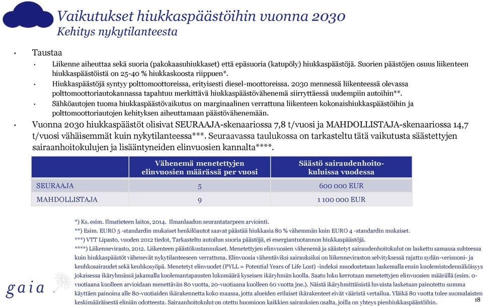 2030 mennessä liikenteessä olevassa polttomoottoriautokannassa tapahtuu merkittävä hiukkaspäästövähenemä siirryttäessä uudempiin autoihin**.