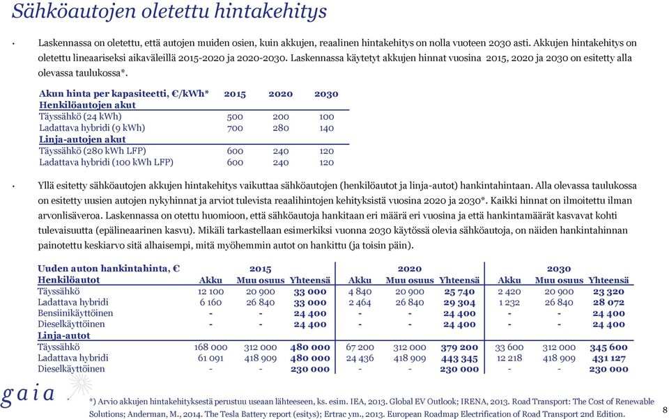 Akun hinta per kapasiteetti, /kwh* 2015 2020 2030 Henkilöautojen akut Täyssähkö (24 kwh) 500 200 100 Ladattava hybridi (9 kwh) 700 280 140 Linja-autojen akut Täyssähkö (280 kwh LFP) 600 240 120