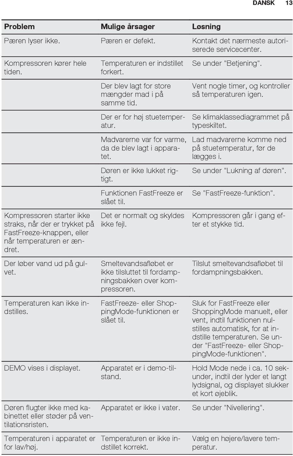 Døren flugter ikke med kabinettet eller støder på ventilationsristen. Temperaturen i apparatet er for lav/høj. Temperaturen er indstillet forkert. Der blev lagt for store mængder mad i på samme tid.