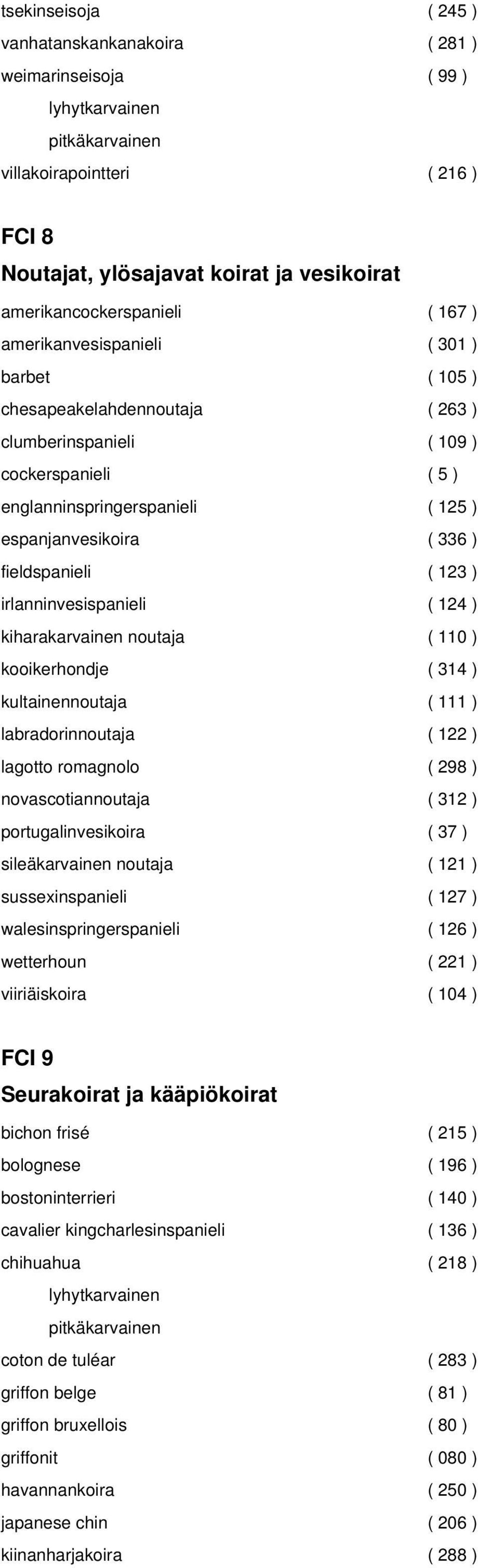 espanjanvesikoira ( 336 ) fieldspanieli ( 123 ) irlanninvesispanieli ( 124 ) kiharakarvainen noutaja ( 110 ) kooikerhondje ( 314 ) kultainennoutaja ( 111 ) labradorinnoutaja ( 122 ) lagotto romagnolo