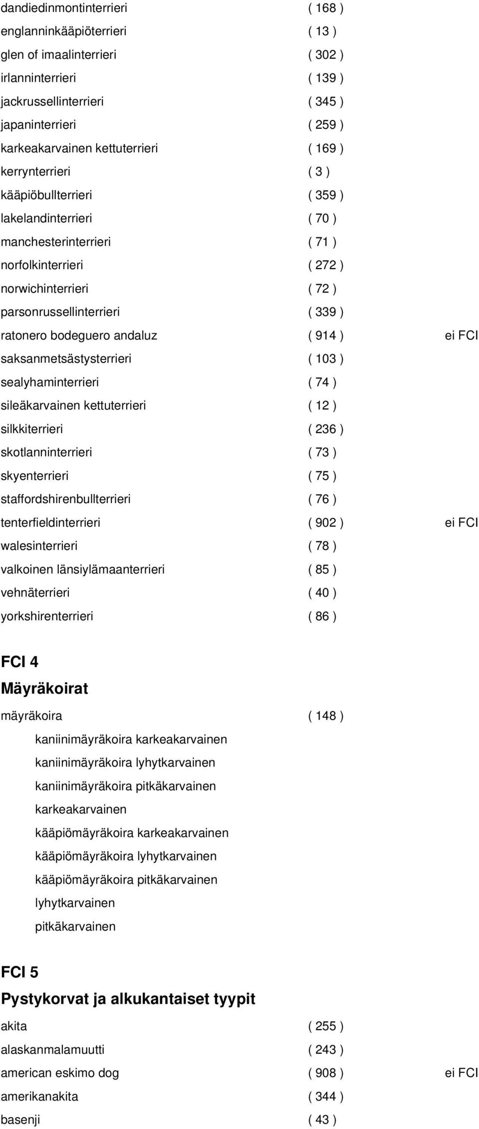 ( 339 ) ratonero bodeguero andaluz ( 914 ) ei FCI saksanmetsästysterrieri ( 103 ) sealyhaminterrieri ( 74 ) sileäkarvainen kettuterrieri ( 12 ) silkkiterrieri ( 236 ) skotlanninterrieri ( 73 )