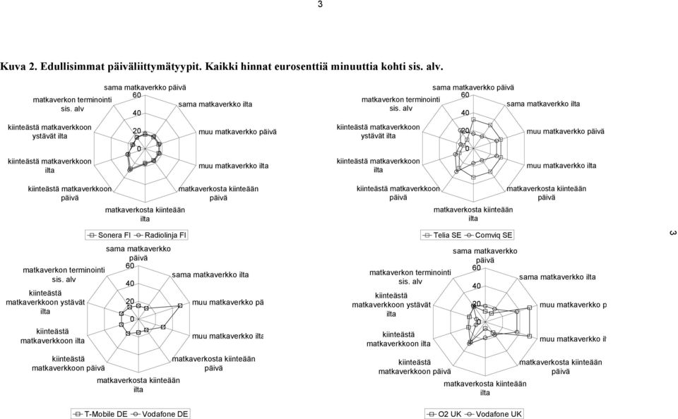 matkaverkko ilta matkaverkosta kiinteään päivä sama matkaverkko päivä matkaverkon terminointi 60 sis.