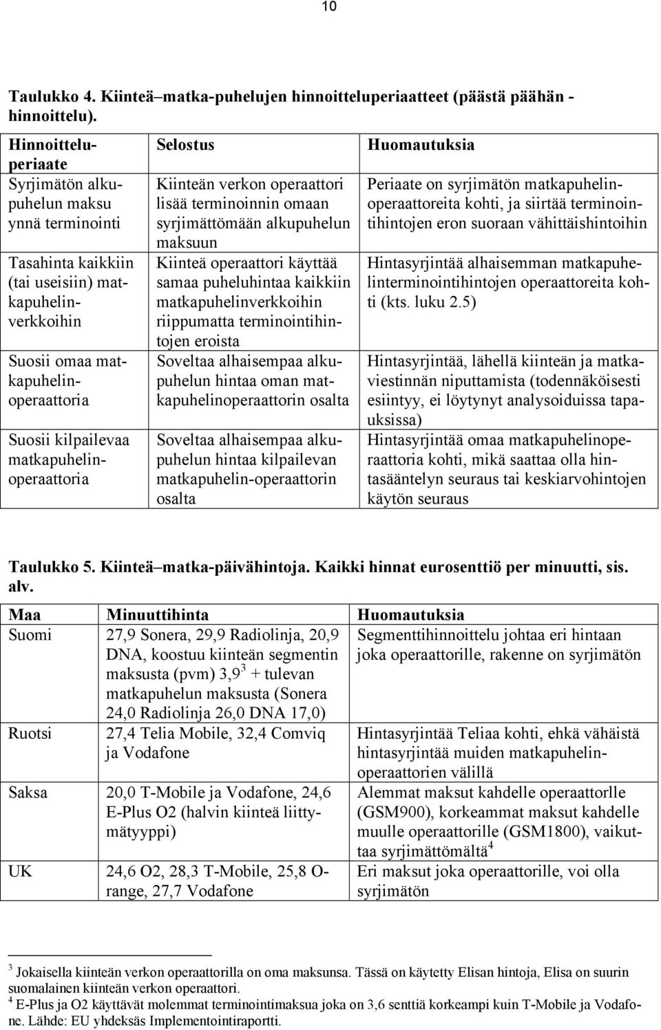 kilpailevaa matkapuhelinoperaattoria Kiinteän verkon operaattori lisää terminoinnin omaan syrjimättömään alkupuhelun maksuun Kiinteä operaattori käyttää samaa puheluhintaa kaikkiin