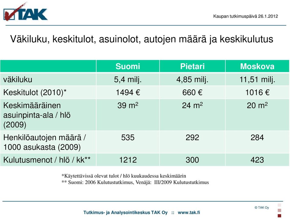 11,51 milj.