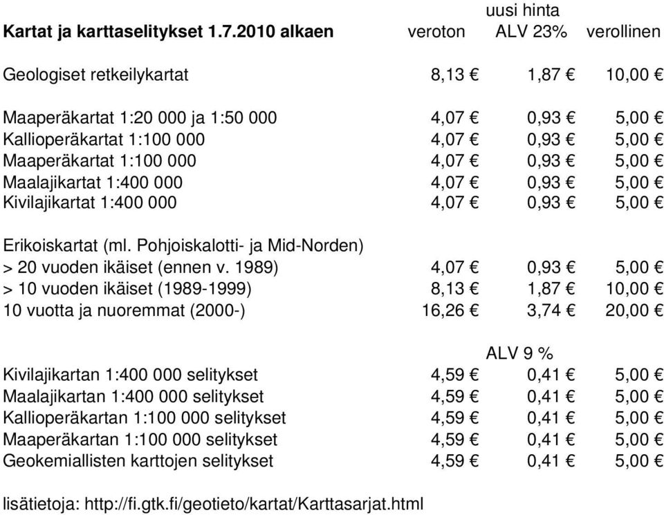 4,07 0,93 5,00 Maalajikartat 1:400 000 4,07 0,93 5,00 Kivilajikartat 1:400 000 4,07 0,93 5,00 Erikoiskartat (ml. Pohjoiskalotti- ja Mid-Norden) > 20 vuoden ikäiset (ennen v.