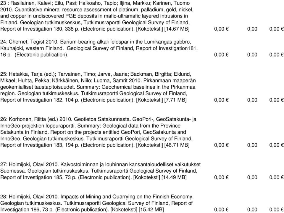 Geologian tutkimuskeskus, Tutkimusraportti Geological Survey of Finland, Report of Investigation 180, 338 p. (Electronic publication). [Kokoteksti] [14.67 MB] 0,00 0,00 0,00 24: Chernet, Tegist 2010.