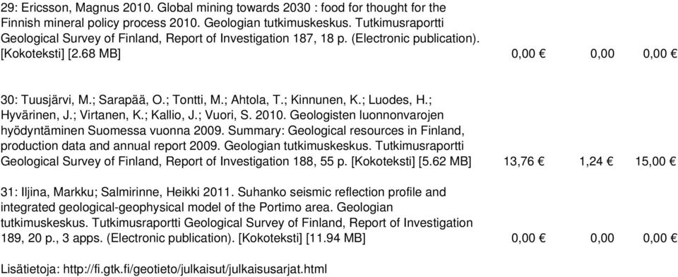 ; Kinnunen, K.; Luodes, H.; Hyvärinen, J.; Virtanen, K.; Kallio, J.; Vuori, S. 2010. Geologisten luonnonvarojen hyödyntäminen Suomessa vuonna 2009.