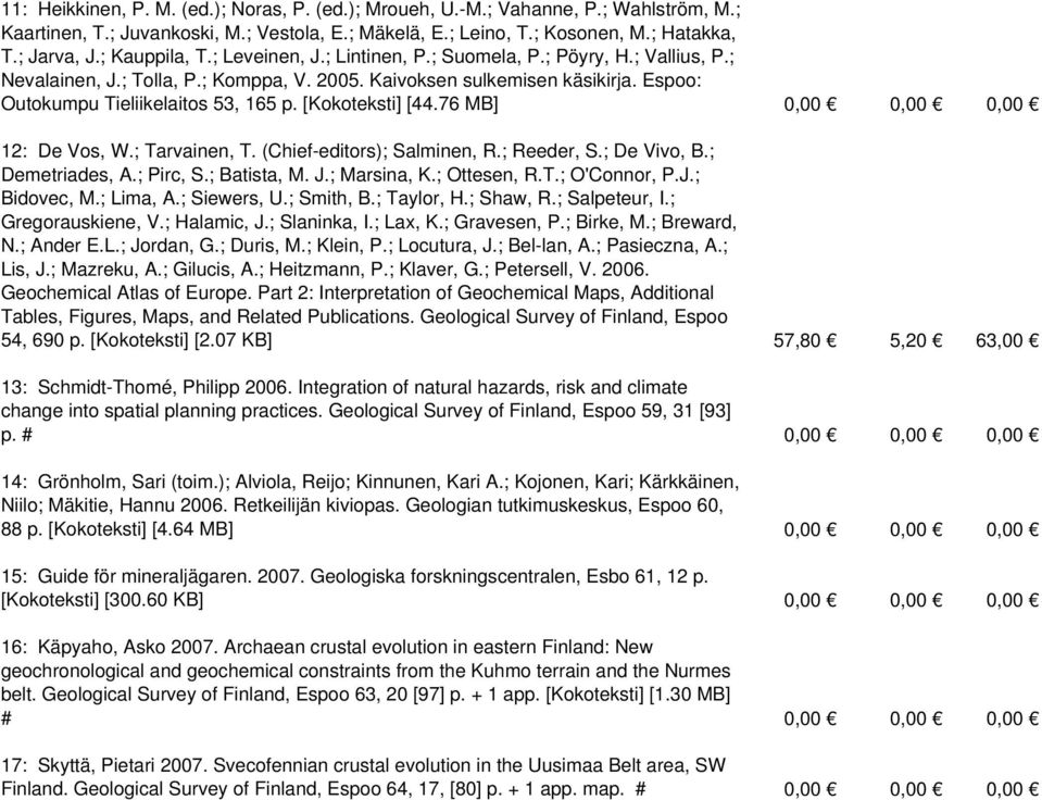 [Kokoteksti] [44.76 MB] 0,00 0,00 0,00 12: De Vos, W.; Tarvainen, T. (Chief-editors); Salminen, R.; Reeder, S.; De Vivo, B.; Demetriades, A.; Pirc, S.; Batista, M. J.; Marsina, K.; Ottesen, R.T.; O'Connor, P.