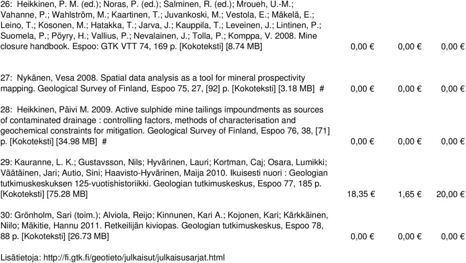 [Kokoteksti] [8.74 MB] 0,00 0,00 0,00 27: Nykänen, Vesa 2008. Spatial data analysis as a tool for mineral prospectivity mapping. Geological Survey of Finland, Espoo 75, 27, [92] p. [Kokoteksti] [3.