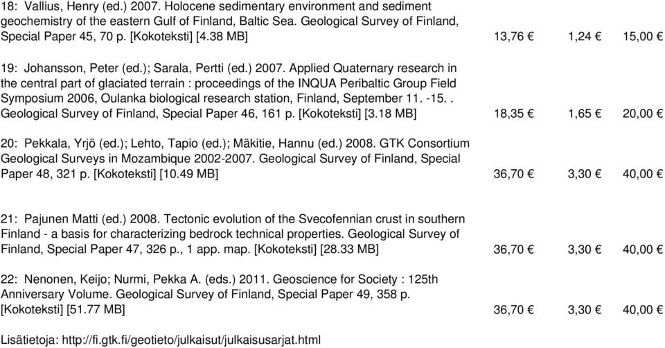 Applied Quaternary research in the central part of glaciated terrain : proceedings of the INQUA Peribaltic Group Field Symposium 2006, Oulanka biological research station, Finland, September 11. -15.