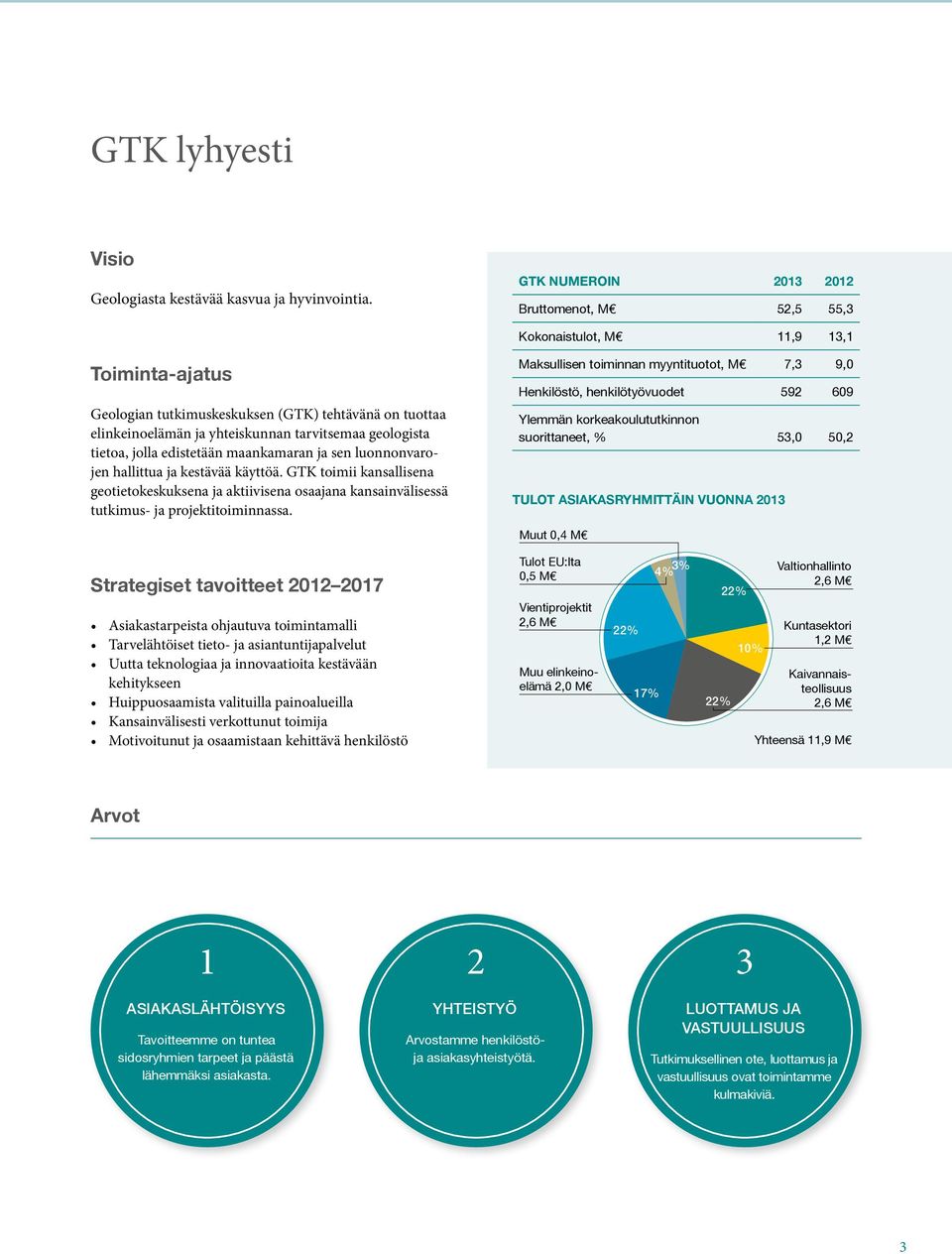 geologista tietoa, jolla edistetään maankamaran ja sen luonnonvarojen hallittua ja kestävää käyttöä.