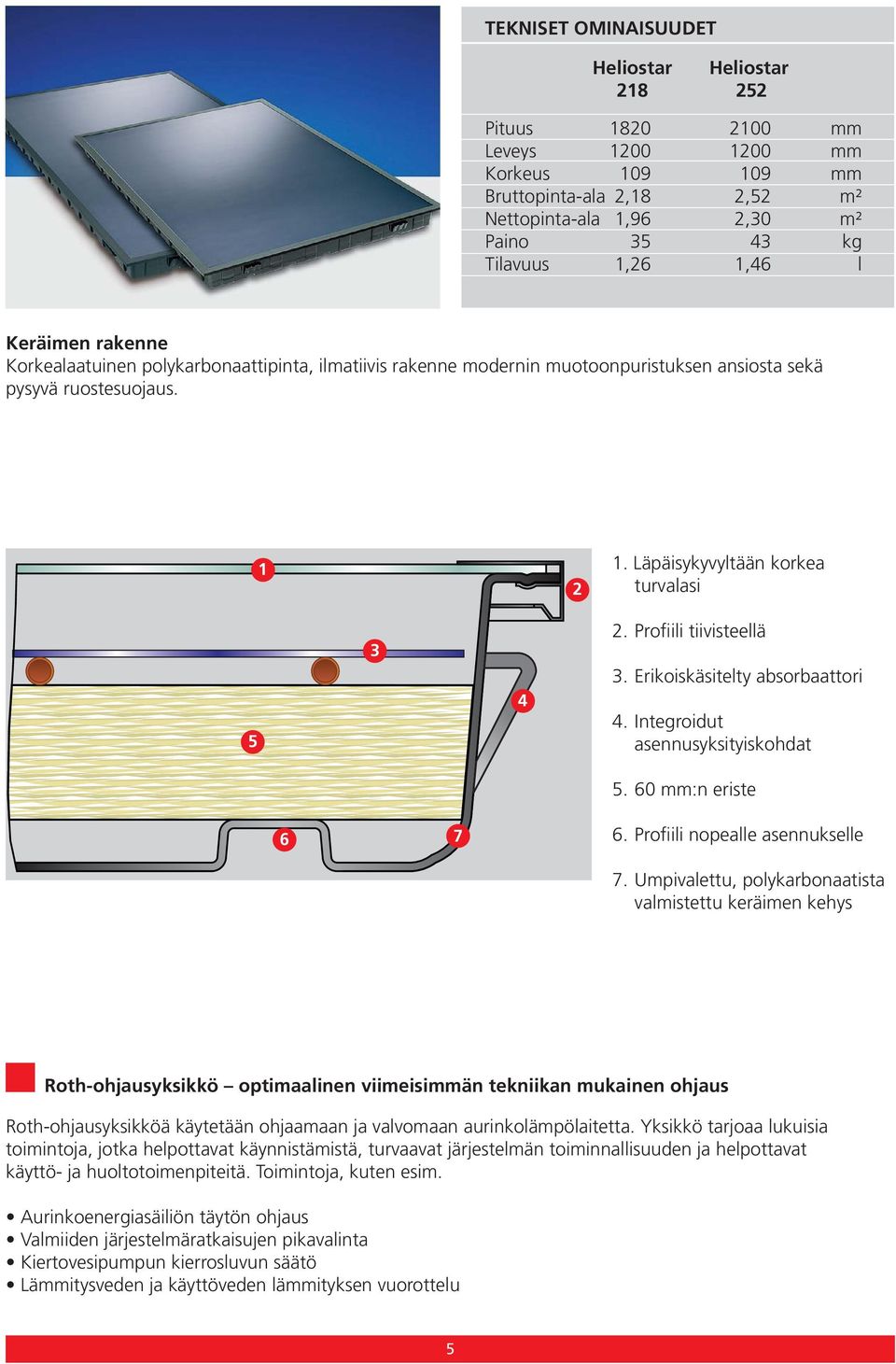 Profiili tiivisteellä 3. Erikoiskäsitelty absorbaattori 4. Integroidut asennusyksityiskohdat 5. 60 mm:n eriste 6 7 6. Profiili nopealle asennukselle 7.