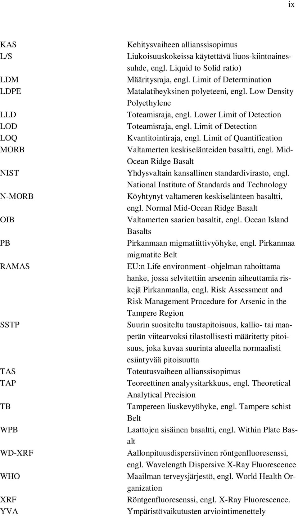 Limit of Detection LOQ Kvantitointiraja, engl. Limit of Quantification MORB Valtamerten keskiselänteiden basaltti, engl. Mid- Ocean Ridge Basalt NIST Yhdysvaltain kansallinen standardivirasto, engl.