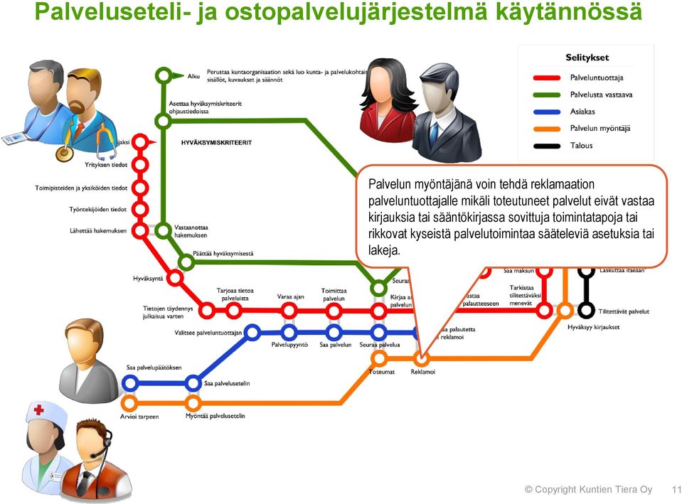 sääntökirjassa sovittuja toimintatapoja tai rikkovat kyseistä