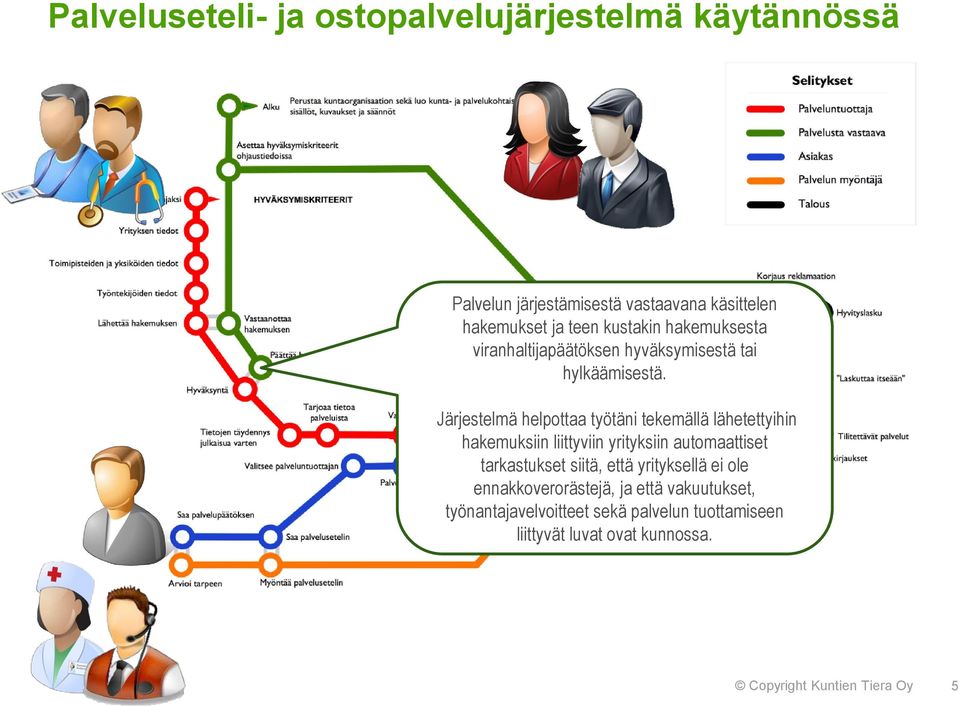 Järjestelmä helpottaa työtäni tekemällä lähetettyihin hakemuksiin liittyviin yrityksiin automaattiset