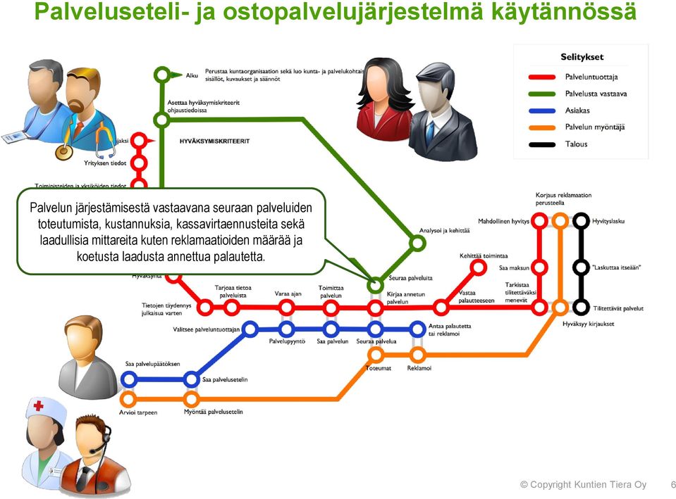 laadullisia mittareita kuten reklamaatioiden määrää ja