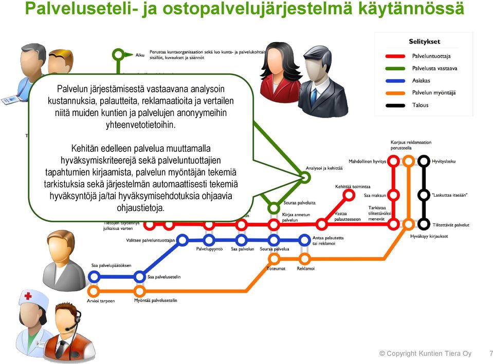 Kehitän edelleen palvelua muuttamalla hyväksymiskriteerejä sekä palveluntuottajien tapahtumien kirjaamista,