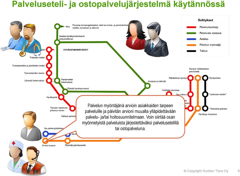 hoitosuunnitelmaan.