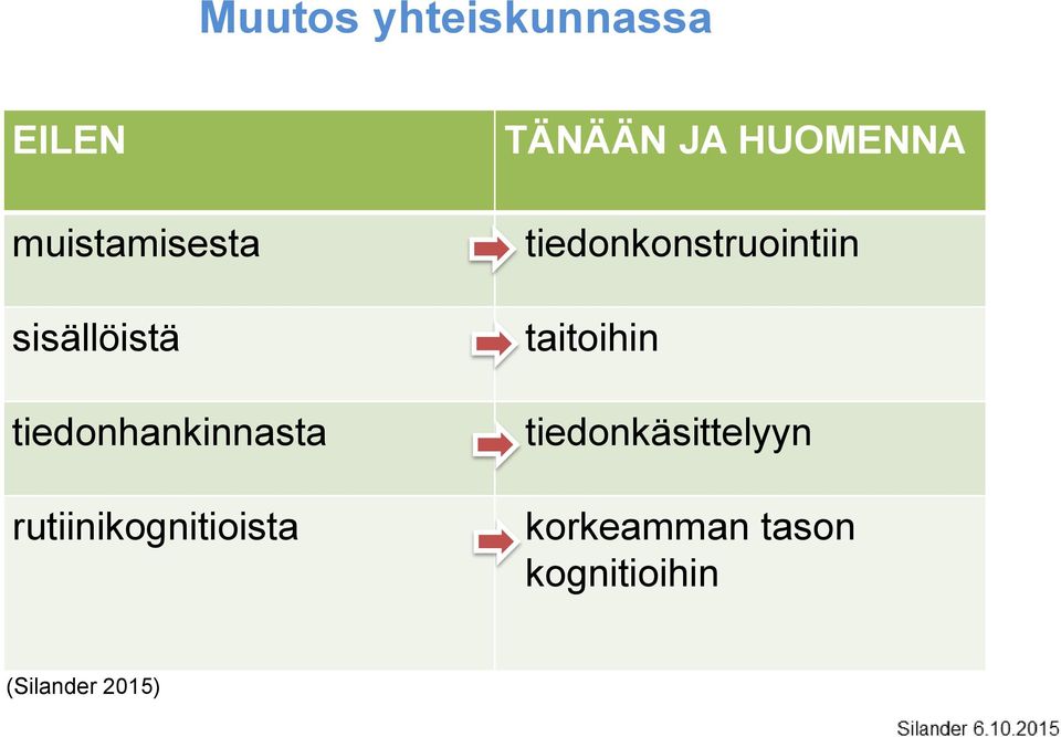 TÄNÄÄN JA HUOMENNA tiedonkonstruointiin taitoihin