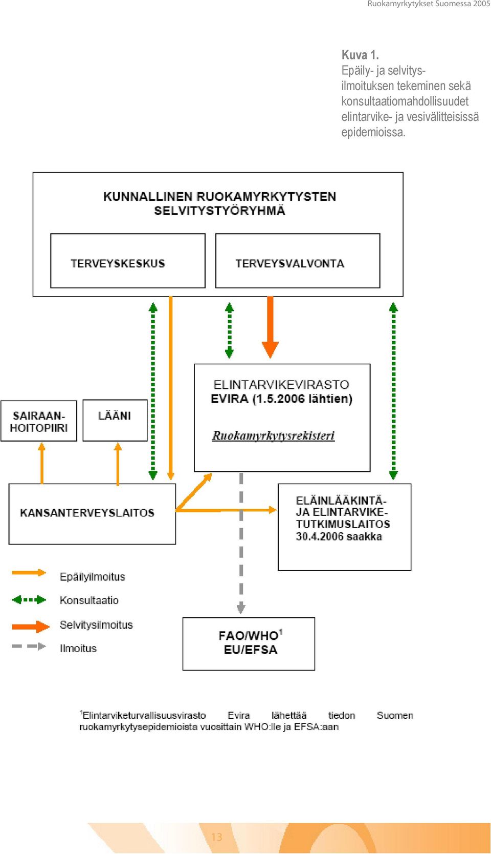 tekeminen sekä