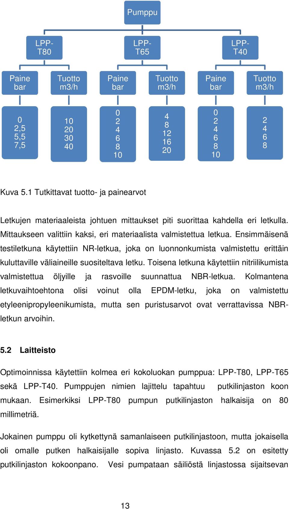 Ensimmäisenä testiletkuna käytettiin NR-letkua, joka on luonnonkumista valmistettu erittäin kuluttaville väliaineille suositeltava letku.