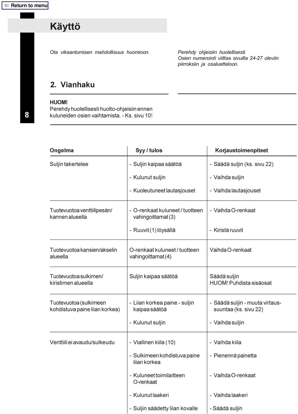 Ongelma Syy / tulos Korjaustoimenpiteet Suljin takertelee - Suljin kaipaa säätöä - Kulunut suljin - Kuoleutuneet lautasjouset - Säädä suljin (ks.