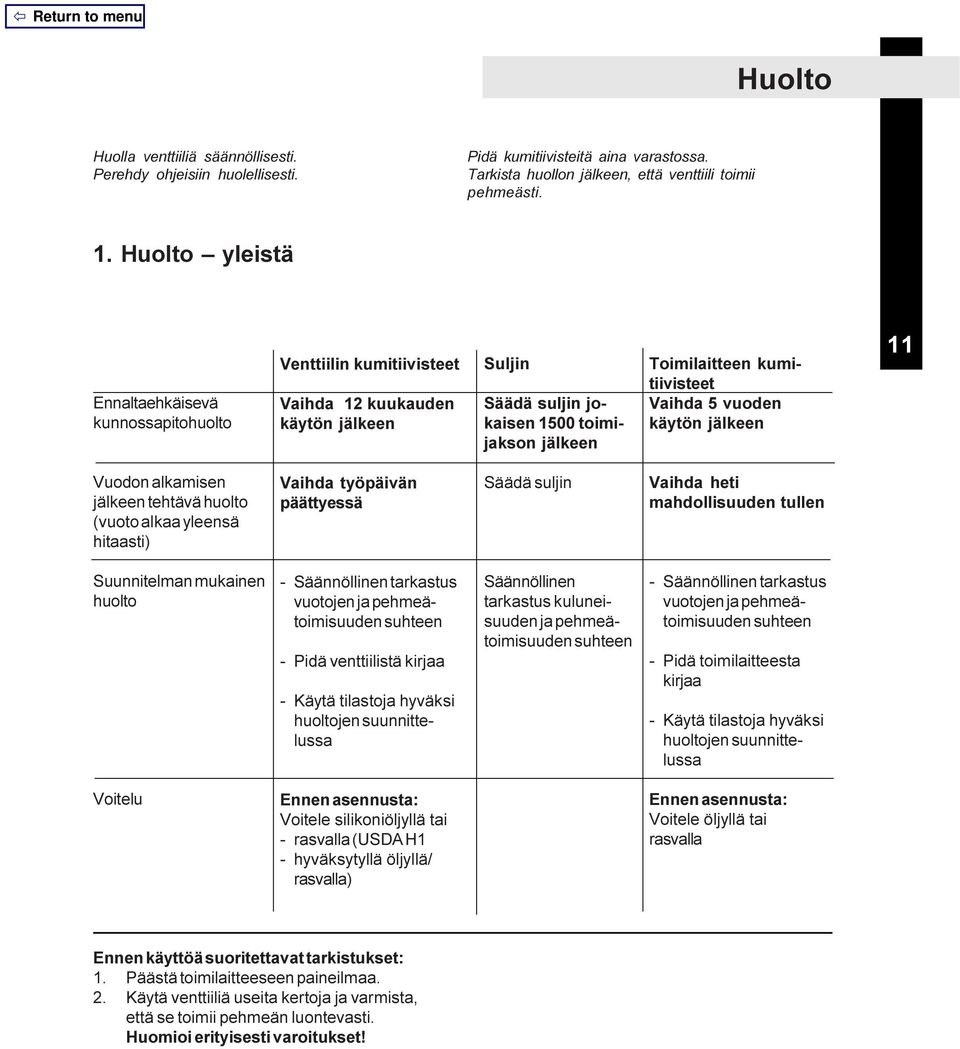 Vaihda 5 vuoden käytön jälkeen 11 Vuodon alkamisen jälkeen tehtävä huolto (vuoto alkaa yleensä hitaasti) Vaihda työpäivän päättyessä Säädä suljin Vaihda heti mahdollisuuden tullen Suunnitelman