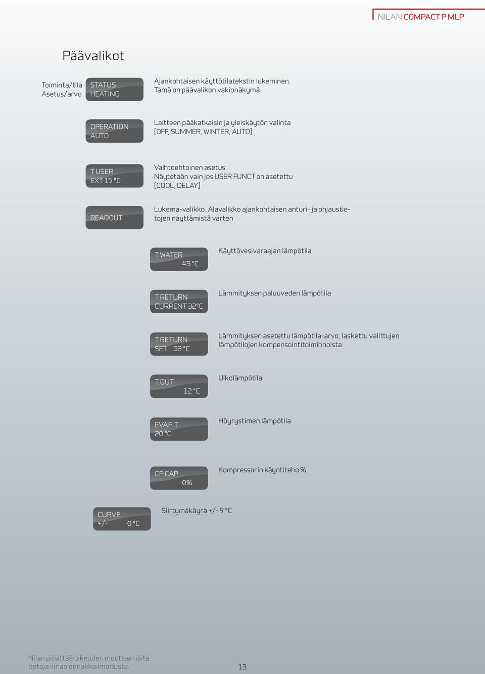 Näytetään vain jos USER FUNCT on asetettu [COOL, DELAY] readout Lukema-valikko.