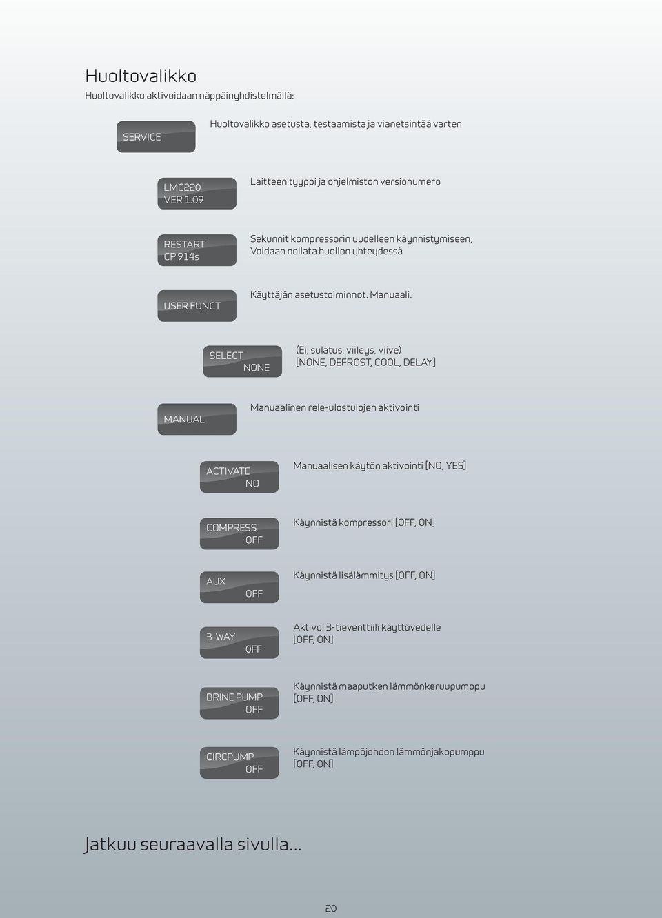 select none (Ei, sulatus, viileys, viive) [None, defrost, cool, delay] MANUaL Manuaalinen rele-ulostulojen aktivointi activate no Manuaalisen käytön aktivointi [no, yes] compress off Käynnistä