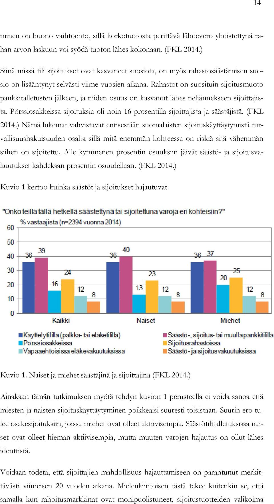 Rahastot on suosituin sijoitusmuoto pankkitalletusten jälkeen, ja niiden osuus on kasvanut lähes neljännekseen sijoittajista.