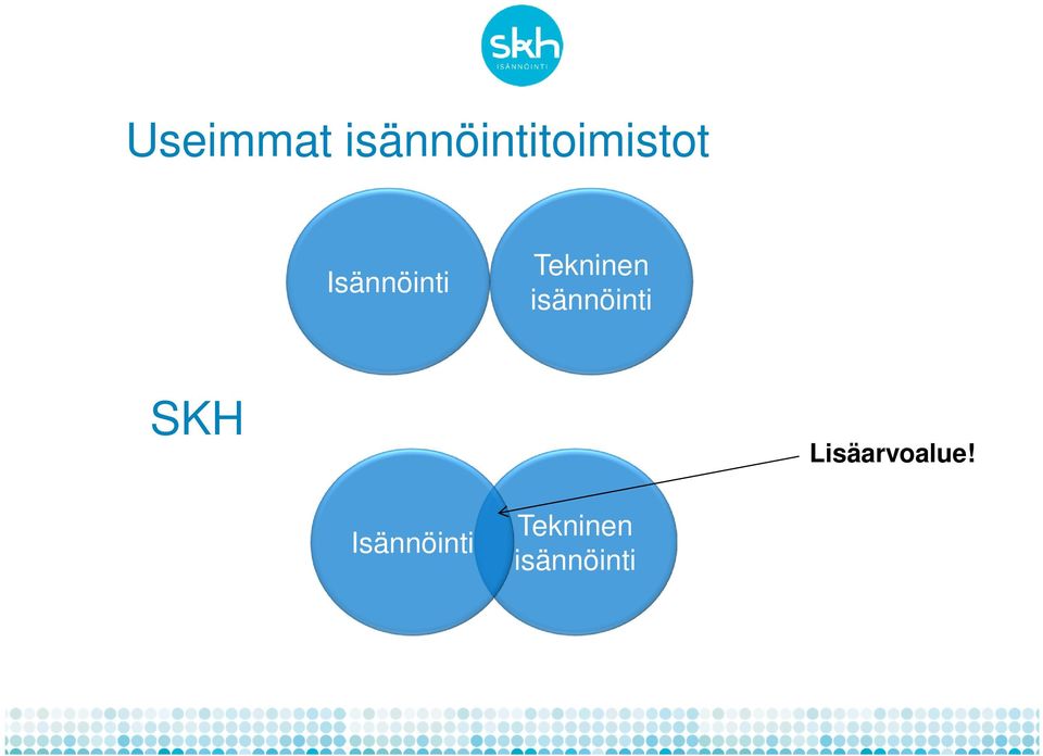 Isännöinti Tekninen