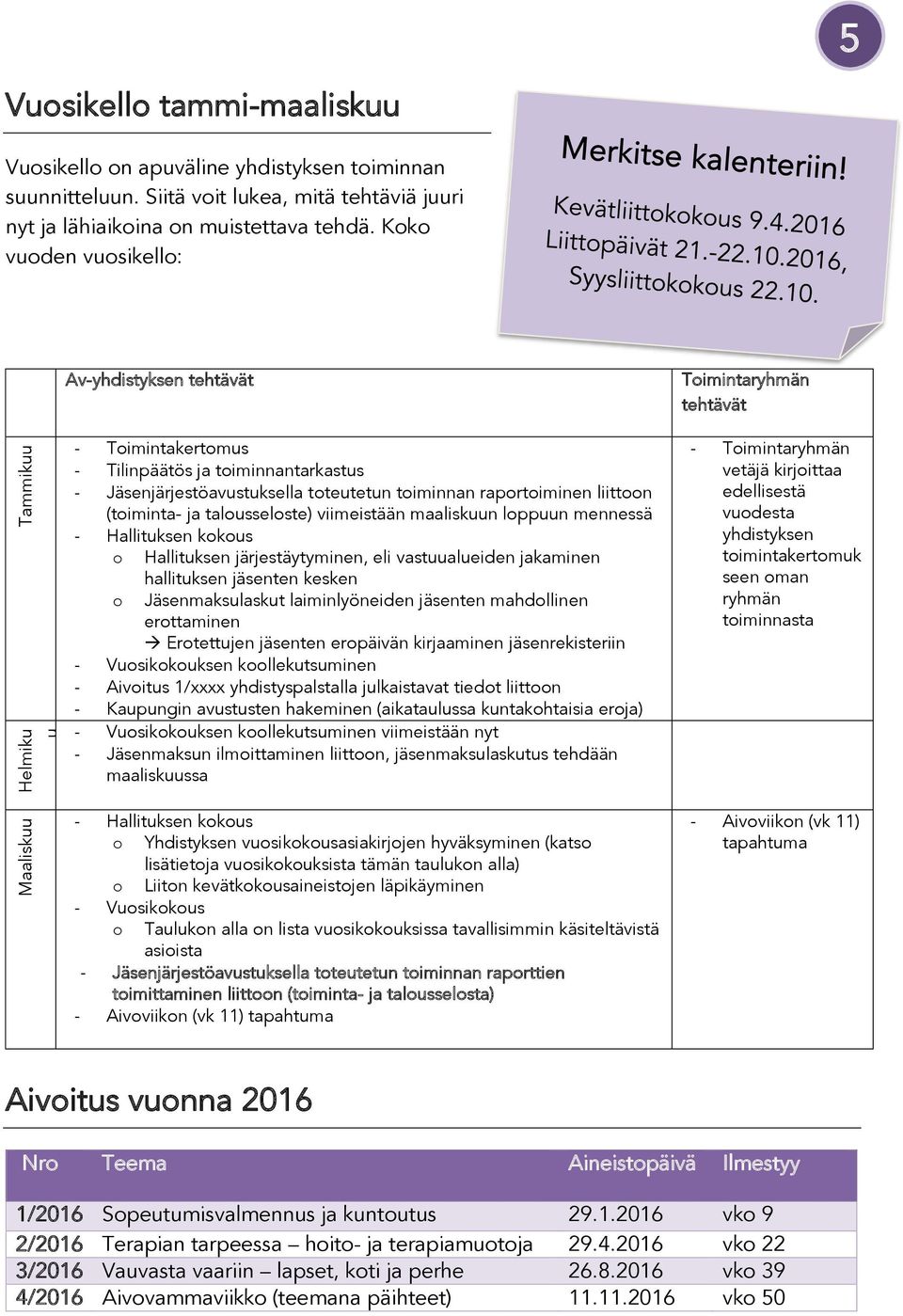 toiminnan raportoiminen liittoon (toiminta- ja talousseloste) viimeistään maaliskuun loppuun mennessä - Hallituksen kokous o Hallituksen järjestäytyminen, eli vastuualueiden jakaminen hallituksen