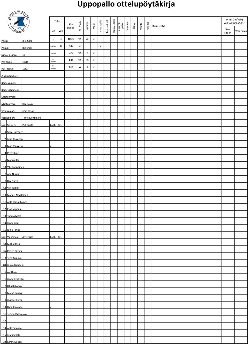 1 Sirpa Törrönen 2 Juha Toivonen 3 Lauri Valovirta Peter Kling Markku Elo 18 Ville Lahikainen 7 Anu Nurmi 8 Roy Nurmi 0 Yrjö Ristola 10 Markus Nevalainen 11 Antti