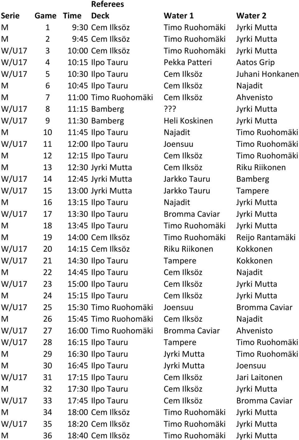 ?? Jyrki Mutta W/U17 9 11:30 Bamberg Heli Koskinen Jyrki Mutta M 10 11: Ilpo Tauru Najadit Timo Ruohomäki W/U17 11 12:00 Ilpo Tauru Joensuu Timo Ruohomäki M 12 12:1 Ilpo Tauru Cem Ilksöz Timo